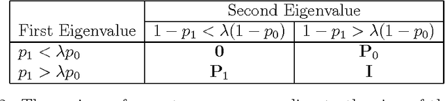 Figure 2 for Improving Ranking Using Quantum Probability