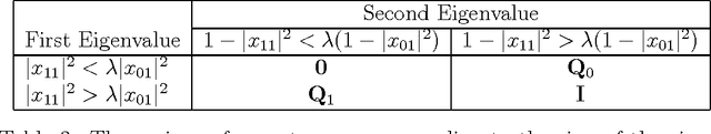 Figure 4 for Improving Ranking Using Quantum Probability