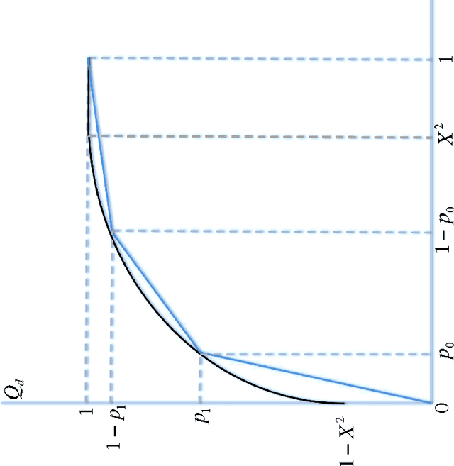 Figure 3 for Improving Ranking Using Quantum Probability