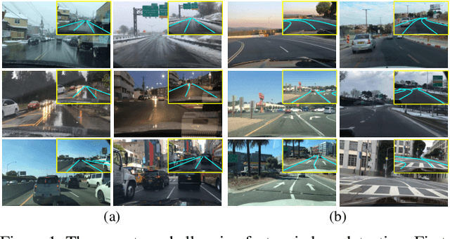 Figure 1 for Eigenlanes: Data-Driven Lane Descriptors for Structurally Diverse Lanes