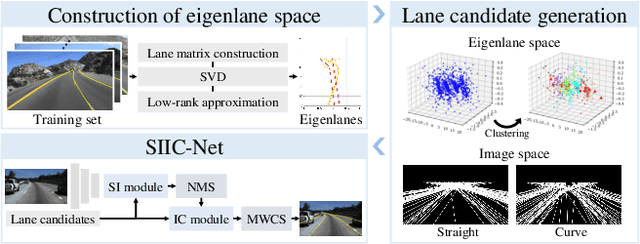 Figure 3 for Eigenlanes: Data-Driven Lane Descriptors for Structurally Diverse Lanes