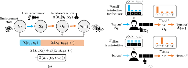 Figure 1 for First Contact: Unsupervised Human-Machine Co-Adaptation via Mutual Information Maximization
