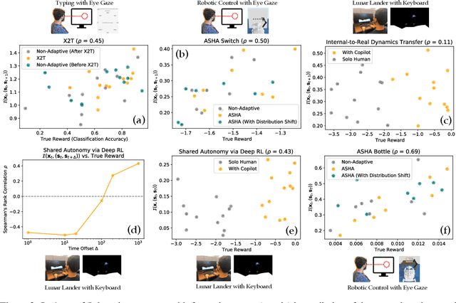 Figure 3 for First Contact: Unsupervised Human-Machine Co-Adaptation via Mutual Information Maximization