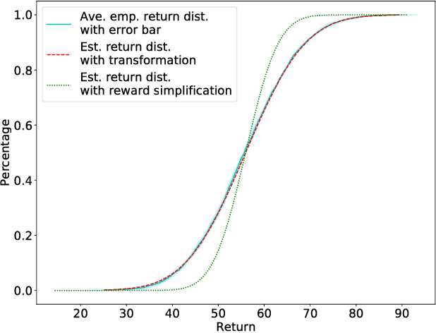 Figure 3 for Distribution Estimation in Discounted MDPs via a Transformation
