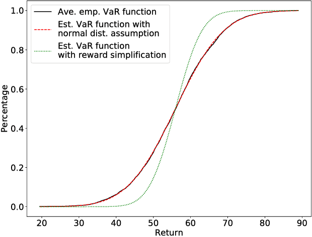 Figure 4 for Distribution Estimation in Discounted MDPs via a Transformation