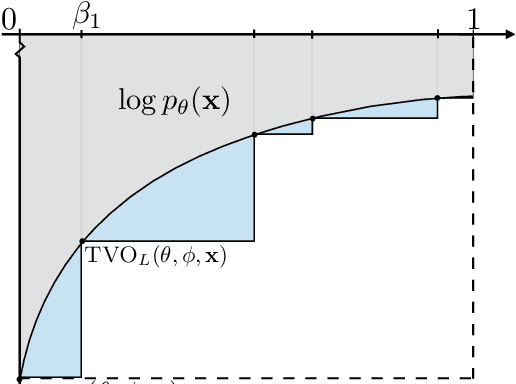 Figure 1 for Gaussian Process Bandit Optimization of the Thermodynamic Variational Objective