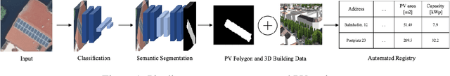 Figure 1 for An Enriched Automated PV Registry: Combining Image Recognition and 3D Building Data