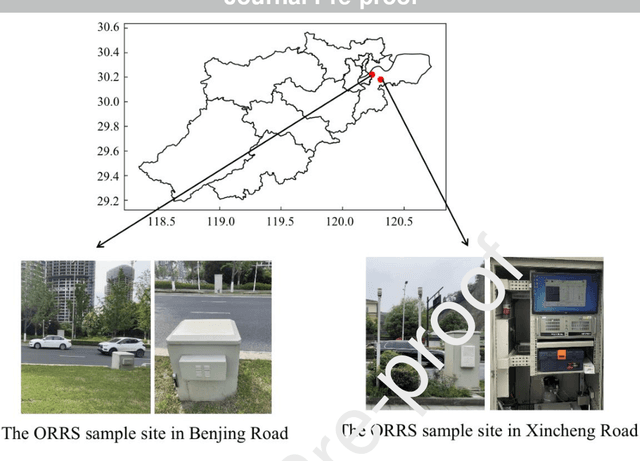 Figure 1 for Rapid Assessments of Light-Duty Gasoline Vehicle Emissions Using On-Road Remote Sensing and Machine Learning