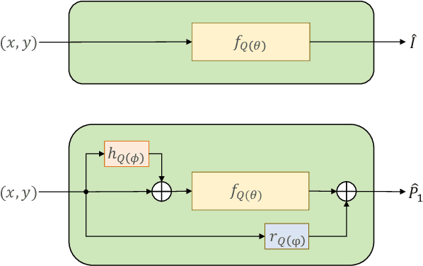 Figure 1 for Implicit Neural Video Compression