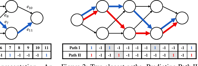 Figure 2 for Efficient Loss-Based Decoding On Graphs For Extreme Classification