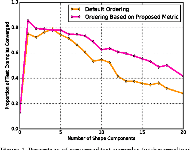 Figure 4 for Subspace Selection to Suppress Confounding Source Domain Information in AAM Transfer Learning