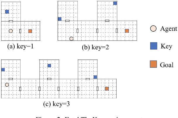 Figure 2 for Temporal-adaptive Hierarchical Reinforcement Learning