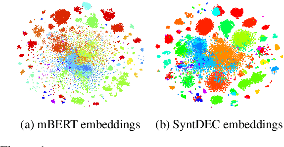 Figure 1 for Clustering Contextualized Representations of Text for Unsupervised Syntax Induction