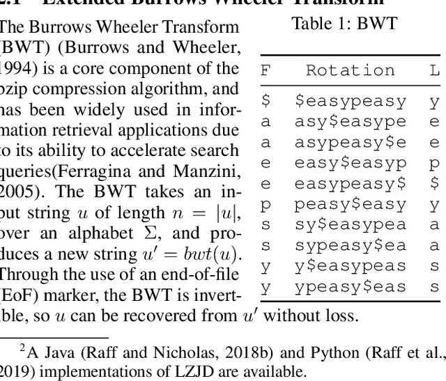 Figure 1 for A New Burrows Wheeler Transform Markov Distance
