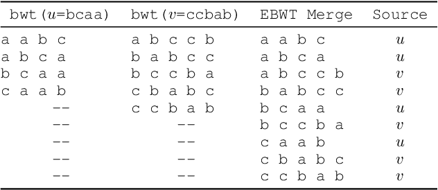 Figure 3 for A New Burrows Wheeler Transform Markov Distance