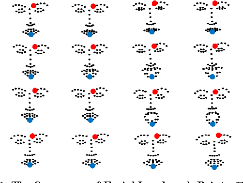 Figure 1 for Deep Temporal Appearance-Geometry Network for Facial Expression Recognition