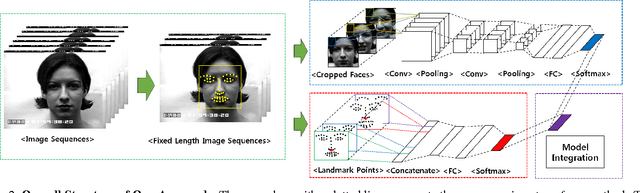 Figure 3 for Deep Temporal Appearance-Geometry Network for Facial Expression Recognition