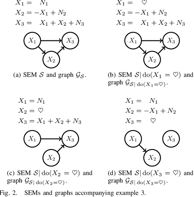 Figure 3 for MERLiN: Mixture Effect Recovery in Linear Networks