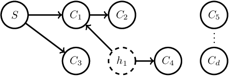 Figure 4 for MERLiN: Mixture Effect Recovery in Linear Networks