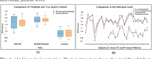 Figure 4 for Learning Myelin Content in Multiple Sclerosis from Multimodal MRI through Adversarial Training