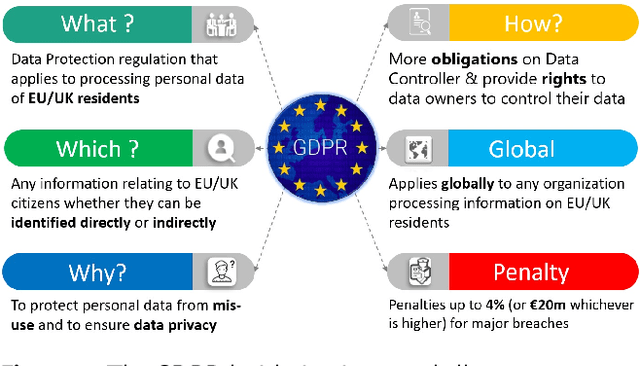 Figure 1 for Privacy Preservation in Federated Learning: Insights from the GDPR Perspective