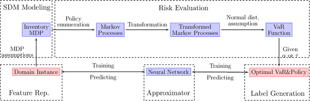 Figure 1 for A Scheme for Dynamic Risk-Sensitive Sequential Decision Making