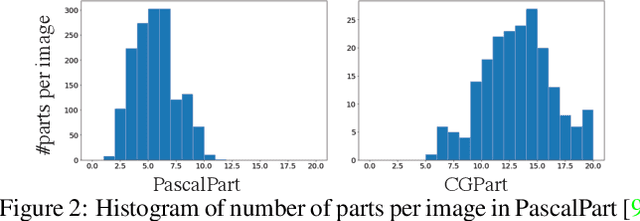 Figure 3 for CGPart: A Part Segmentation Dataset Based on 3D Computer Graphics Models