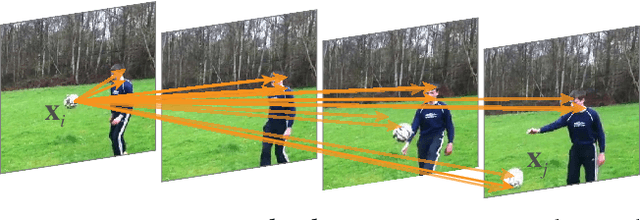Figure 1 for Non-local Neural Networks
