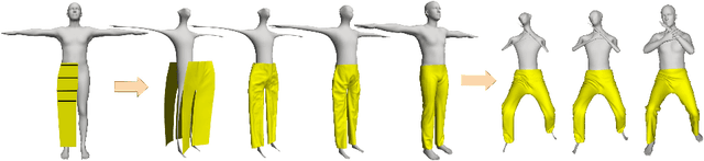 Figure 3 for BCNet: Learning Body and Cloth Shape from A Single Image