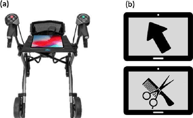 Figure 2 for Autonomous Rollator: A Case Study in the Agebots Project