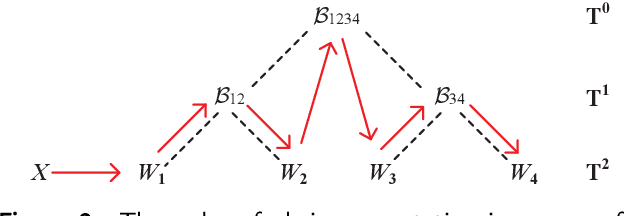 Figure 3 for Hybrid Tensor Decomposition in Neural Network Compression