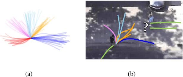 Figure 3 for SR-LSTM: State Refinement for LSTM towards Pedestrian Trajectory Prediction