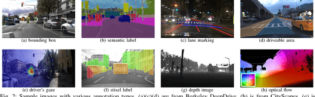 Figure 2 for Is it Safe to Drive? An Overview of Factors, Challenges, and Datasets for Driveability Assessment in Autonomous Driving
