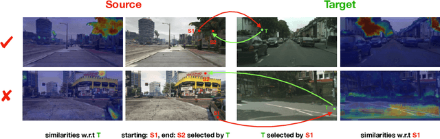 Figure 1 for Pixel-Level Cycle Association: A New Perspective for Domain Adaptive Semantic Segmentation