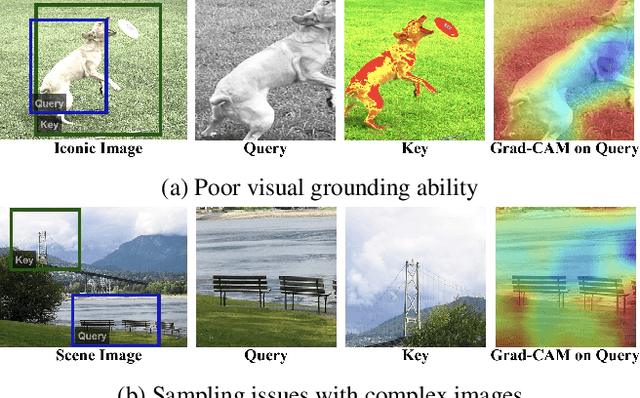 Figure 1 for CASTing Your Model: Learning to Localize Improves Self-Supervised Representations