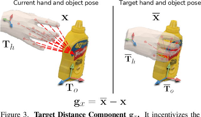 Figure 4 for D-Grasp: Physically Plausible Dynamic Grasp Synthesis for Hand-Object Interactions