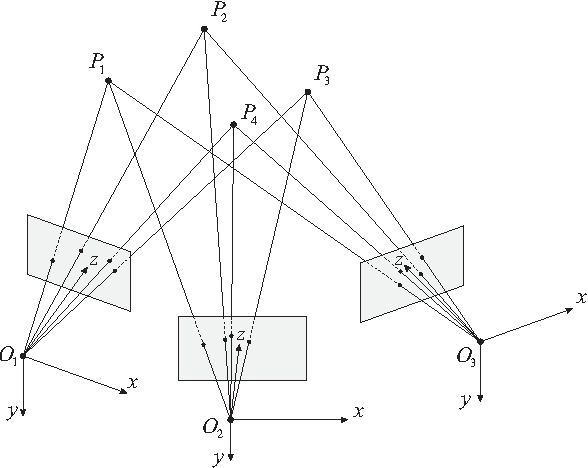 Figure 1 for A Non-Iterative Solution to the Four-Point Three-Views Pose Problem in Case of Collinear Cameras