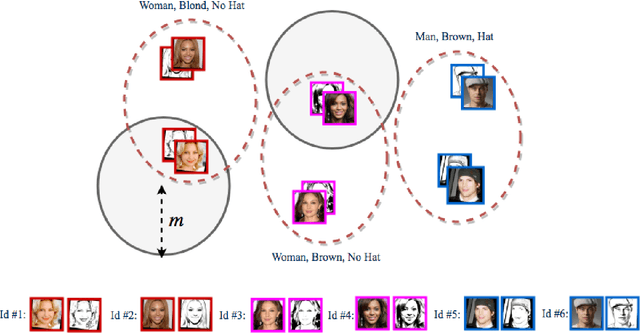 Figure 3 for Deep Sketch-Photo Face Recognition Assisted by Facial Attributes