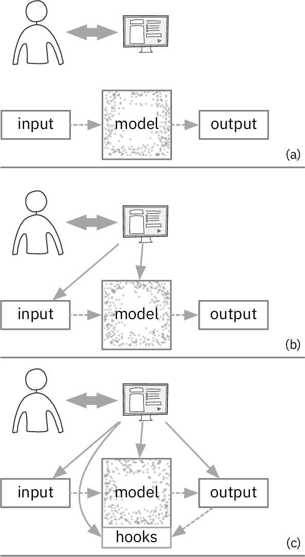 Figure 1 for Visual Interaction with Deep Learning Models through Collaborative Semantic Inference