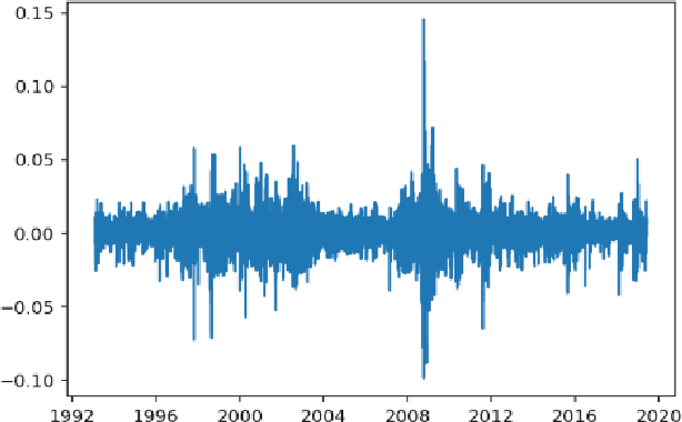 Figure 3 for Financial Time Series Data Processing for Machine Learning