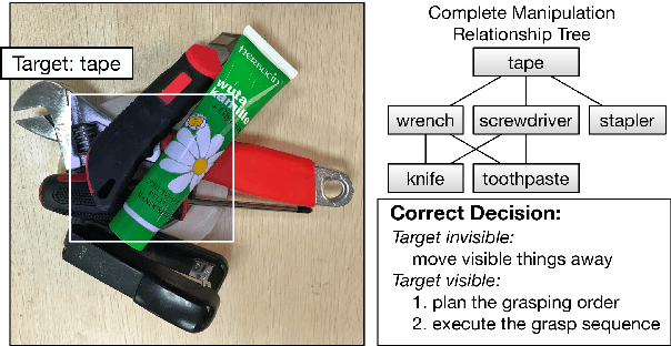 Figure 1 for A Multi-task Convolutional Neural Network for Autonomous Robotic Grasping in Object Stacking Scenes