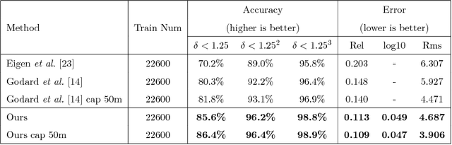 Figure 4 for Monocular Depth Estimation with Hierarchical Fusion of Dilated CNNs and Soft-Weighted-Sum Inference