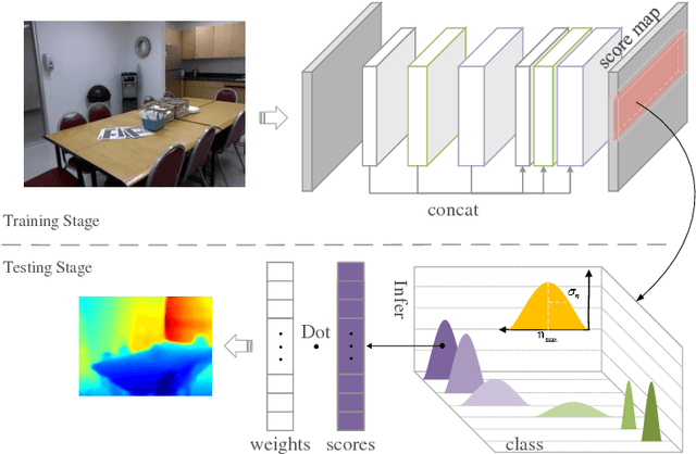 Figure 1 for Monocular Depth Estimation with Hierarchical Fusion of Dilated CNNs and Soft-Weighted-Sum Inference