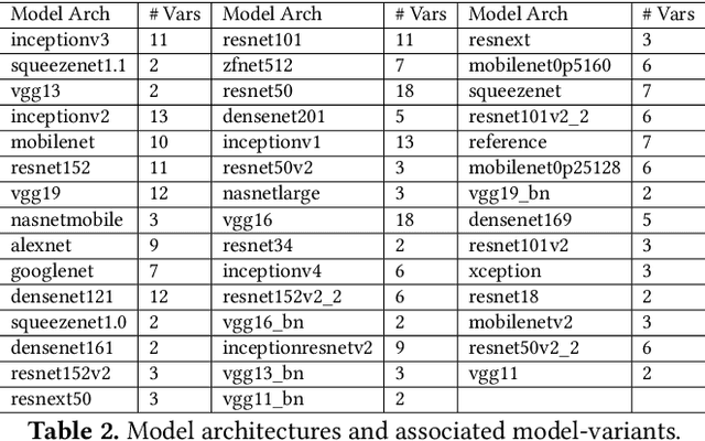 Figure 4 for INFaaS: Managed & Model-less Inference Serving