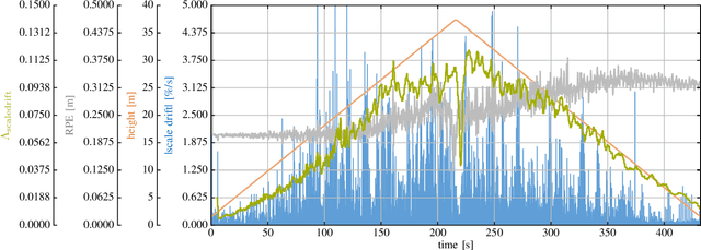 Figure 4 for Towards Robust Monocular Visual Odometry for Flying Robots on Planetary Missions