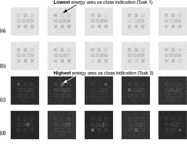 Figure 3 for Multi-Task Learning in Diffractive Deep Neural Networks via Hardware-Software Co-design