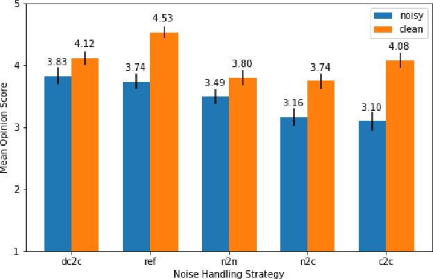 Figure 4 for Handling Background Noise in Neural Speech Generation