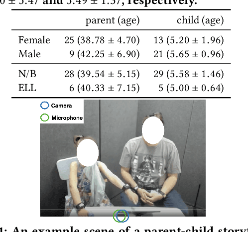 Figure 1 for Dyadic Speech-based Affect Recognition using DAMI-P2C Parent-child Multimodal Interaction Dataset