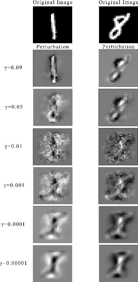 Figure 2 for An Efficient Method for Sample Adversarial Perturbations against Nonlinear Support Vector Machines