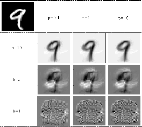 Figure 4 for An Efficient Method for Sample Adversarial Perturbations against Nonlinear Support Vector Machines
